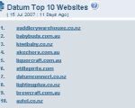 Datum Top 10 Websites