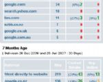 Top 10 Sources of Visitors